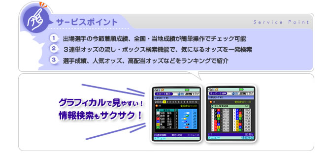 サービスポイント
