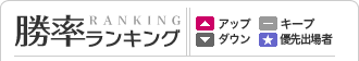 勝率ランキング
